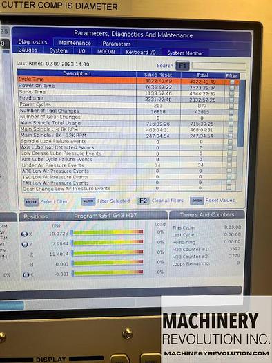 Used 2020 HAAS UMC 500 5-Axis CNC Vertical Machining Center ***Low Hours***