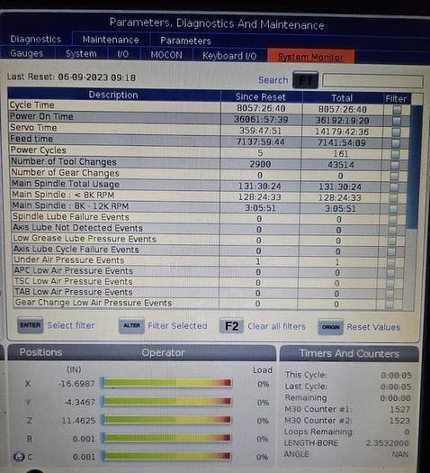 Used 2019 HAAS UMC-1000 5-Axis 10,000 RPM WIPS / HSM  TSC CNC Vertical Machining Center