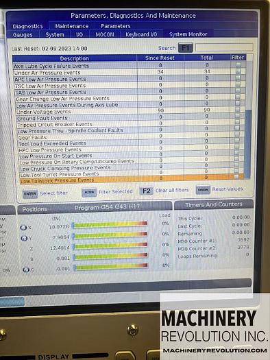 Used 2020 HAAS UMC 500 5-Axis CNC Vertical Machining Center ***Low Hours***