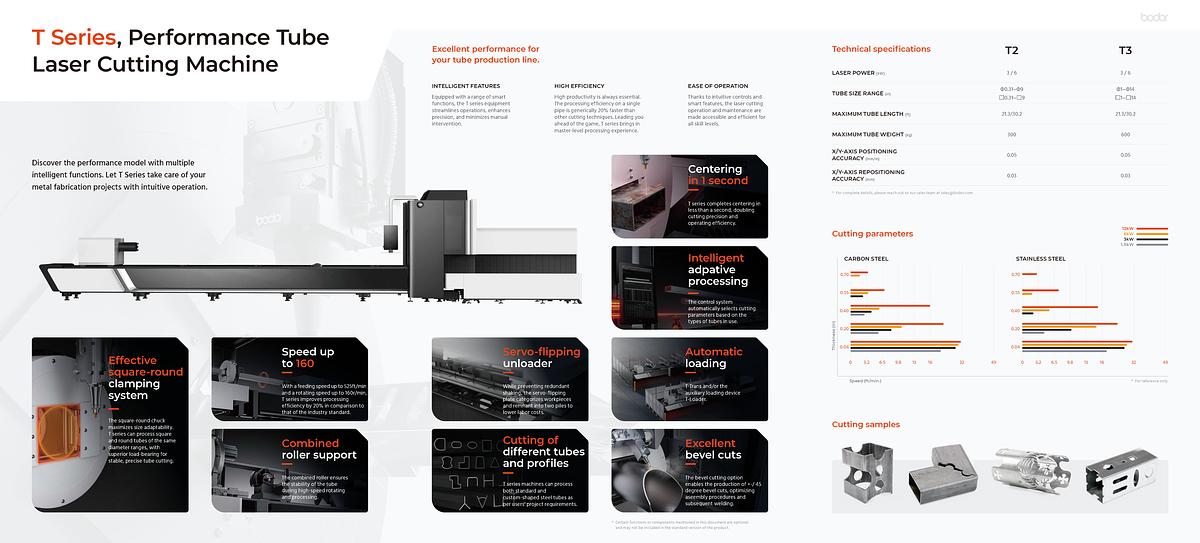 BODOR T Series Tube Laser Cutting Machine