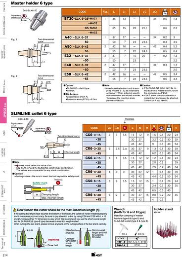 Used 2010 DMG MORI Tooling Package For Ultrasonic 10 and 20