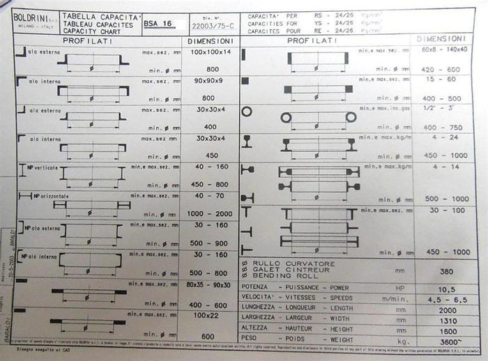 Gebruikt Boldrini BSA16