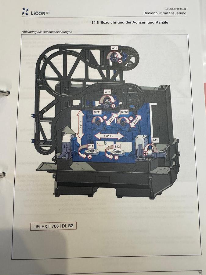 Gebraucht 2018 LICON LiFLEX II 766i DL B2