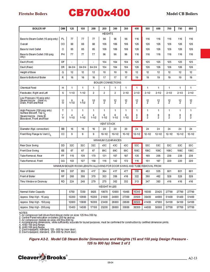 Used Used Cleaver Brooks 400 HP NG Boiler