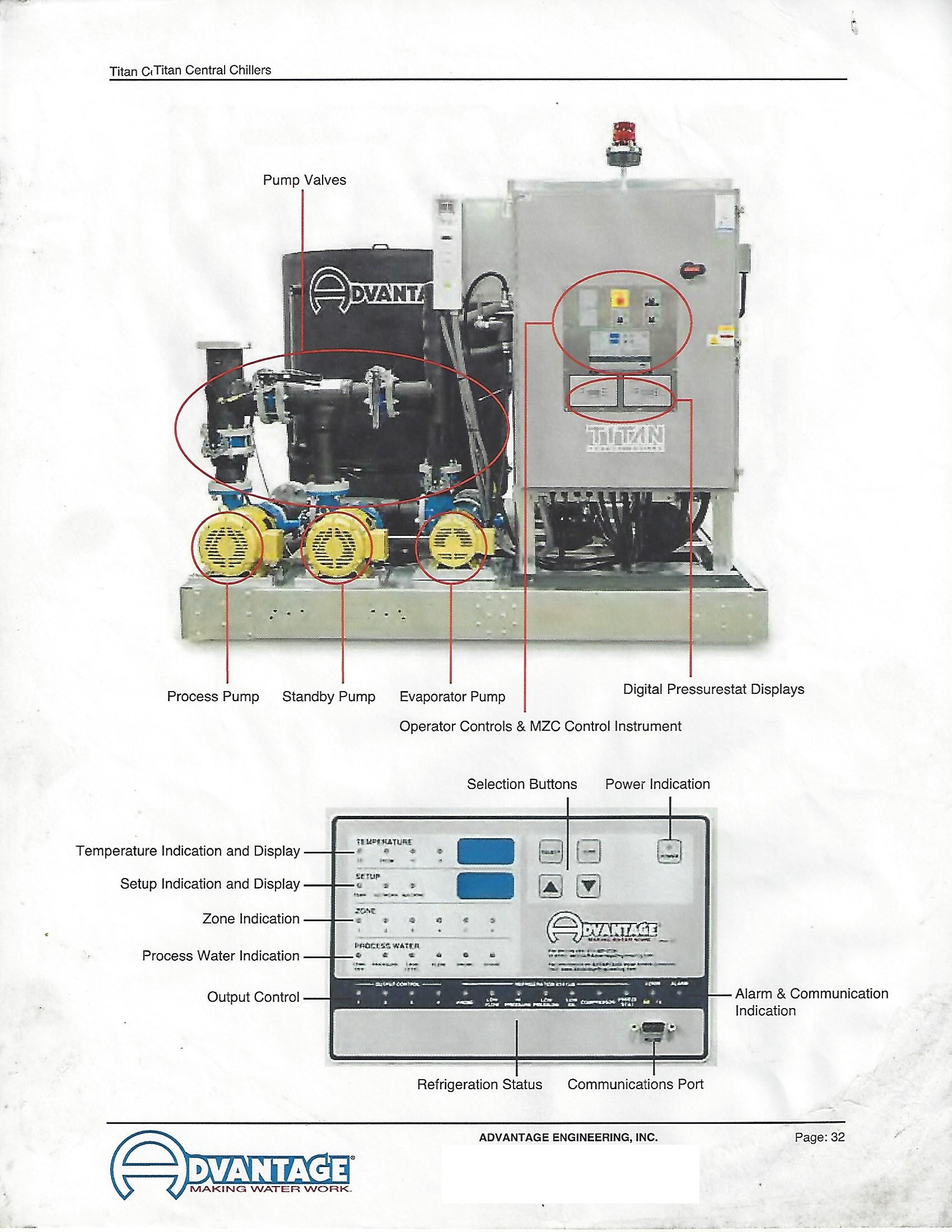 Used Used 93-Ton Air Cooled Advantage Titan Central Chiller with Remote Outdoor Condensers (2023) Model: TIP-100A-MZC-3P