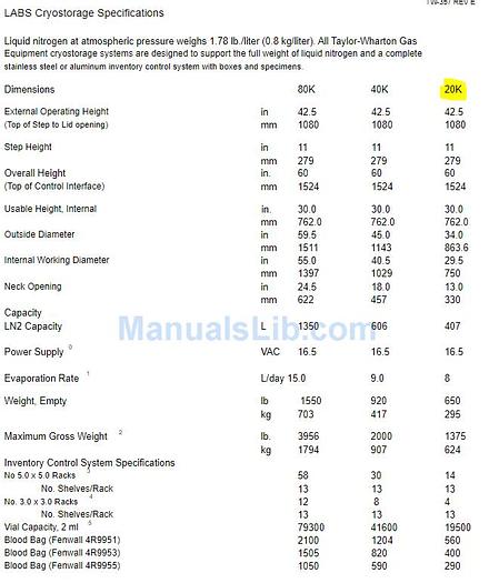 Used Taylor Wharton LABS20K LN2 Liquid Nitrogen Cryogenic Storage w/ Kryos Controller