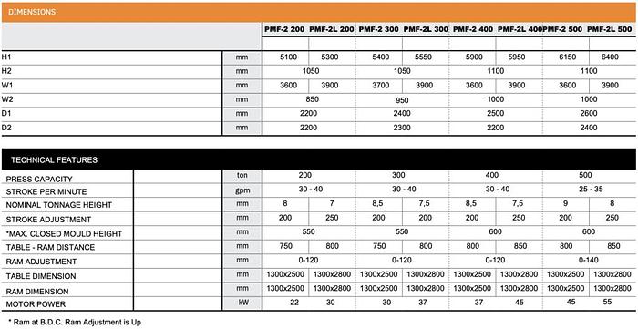 Hidrogarne PMF 2/PMF 2 L Series H-Type Mechanical Presses With Double Connecting Rod and Fixed Stroke