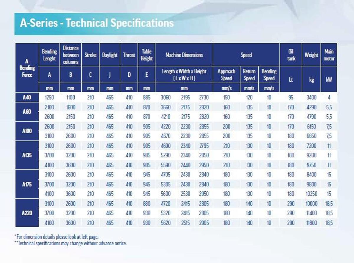 Used 2021 MVD A175-3700 Hydraulic Pressbrake – ESA S660W Graphic CNC Control
