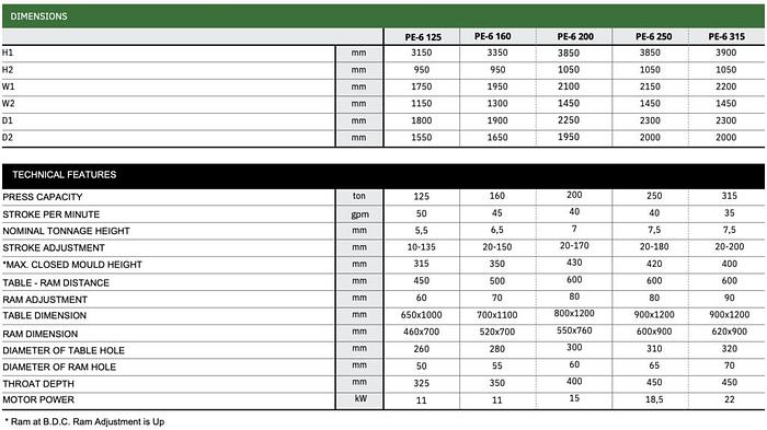 Hidrogarne PE-6 Series C-Type Mechanical Presses With 6 Guides