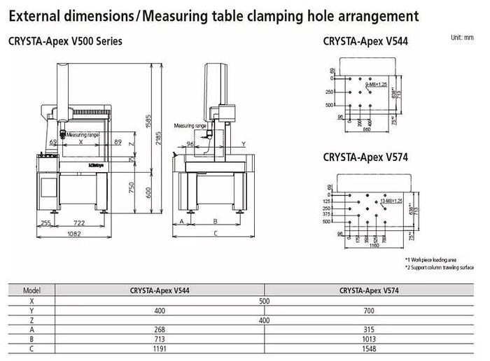 Used 2023 Mitutoyo Crysta-Apex V574 Co-Ordinate Measuring Machine