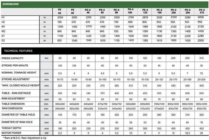 Hidrogarne PE/PE-4 Series C-Type Mechanical Presses With 4 Guides