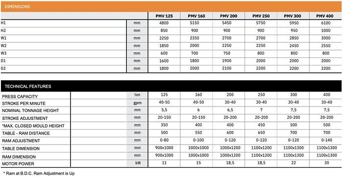 Hidrogarne PMV Series H-Type Mechanical Presses With Variable Stroke