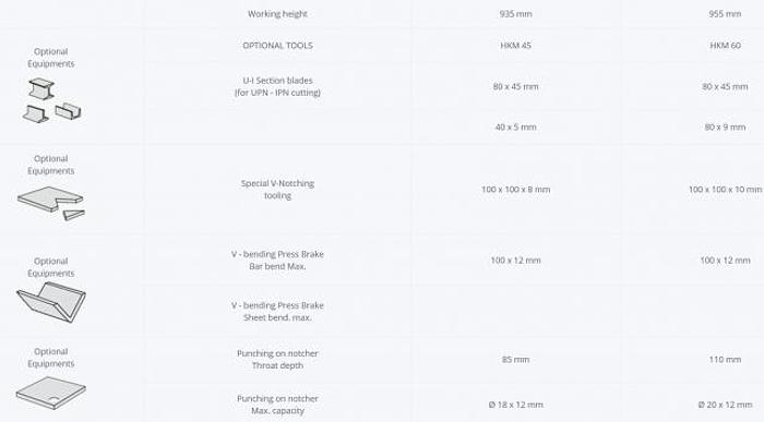 Used Sahinler HKM 60 Ironworker
