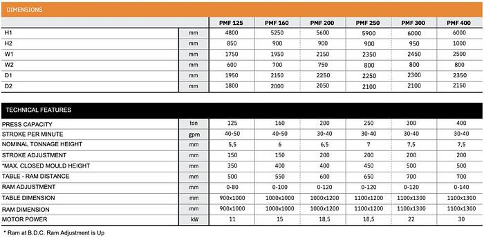 Hidrogarne PMF Series H-Type Mechanical Presses With Fixed Stroke