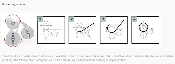 Cormak ESR 2020 x 3.5mm Plate Rolls