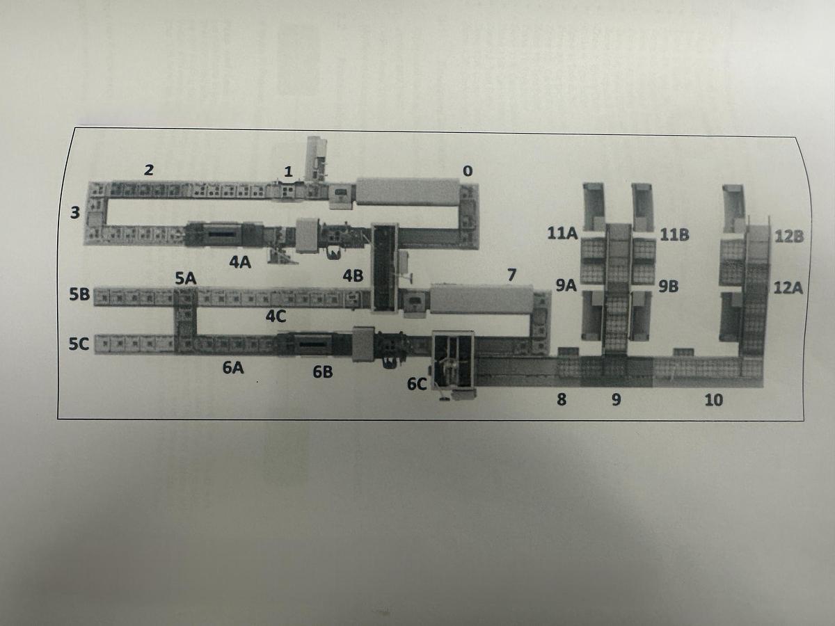 Used 2021 Multivac Semi Automatic Packaging Line