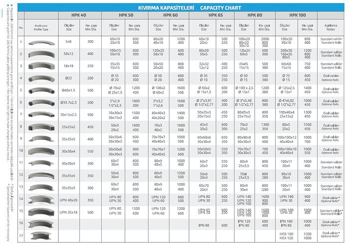 Tubend HPK50 3 Rolls Hydraulic Section and Pipe Bending Machine