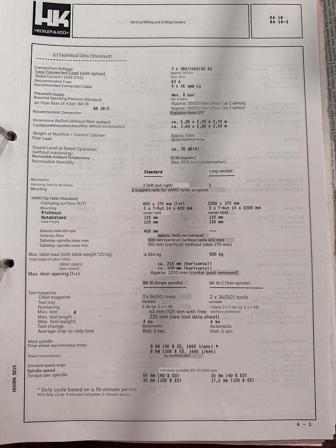 Used Heckler & Koch BA 18 CNC Machining Centre | 4 Axis | Siemens Sinumerik