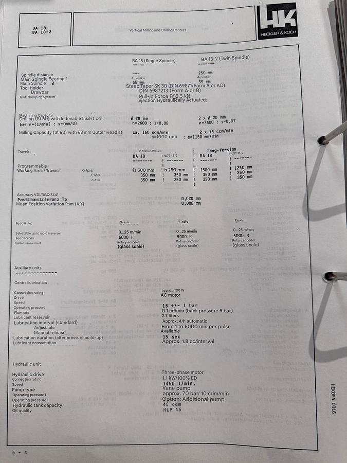 Used Heckler & Koch BA 18 CNC Machining Centre | 4 Axis | Siemens Sinumerik