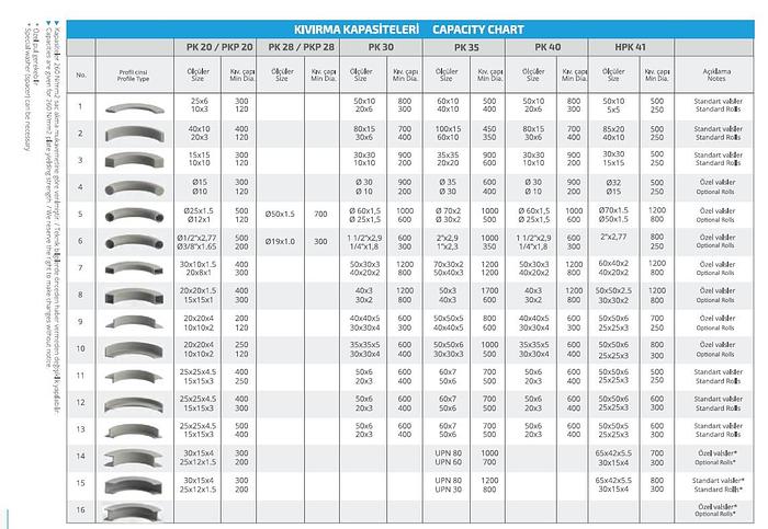 Tubend HPK41 3 Rolls Hydraulic Section and Pipe Bending Machine