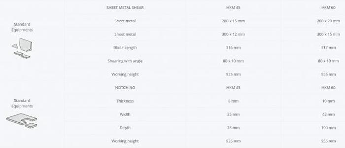 Used Sahinler HKM 60 Ironworker