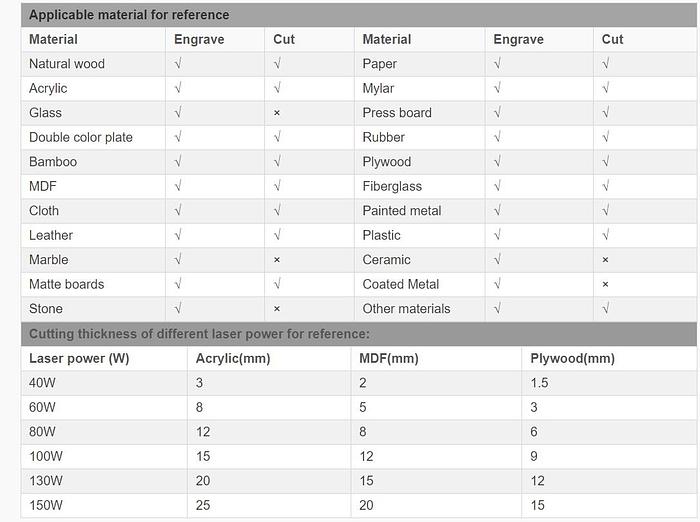 Used 2021 Mantech/Jinan Jindiao Technology  Z1390 Laser Cutter & Engraver