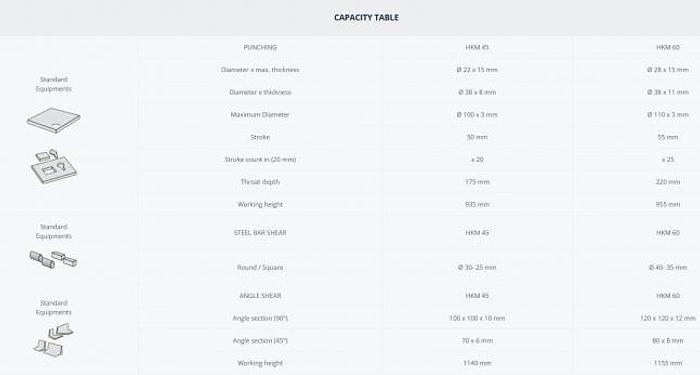 Used Sahinler HKM 60 Ironworker