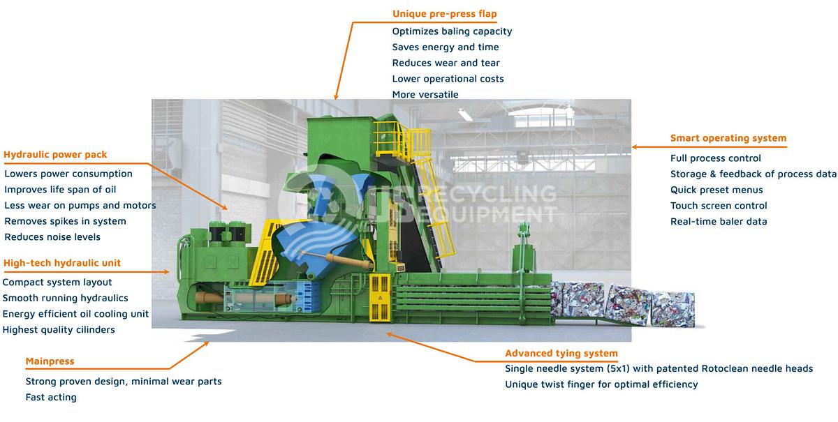 Used 2010 Bollegraaf HBC-120 Auto Tie Horizontal