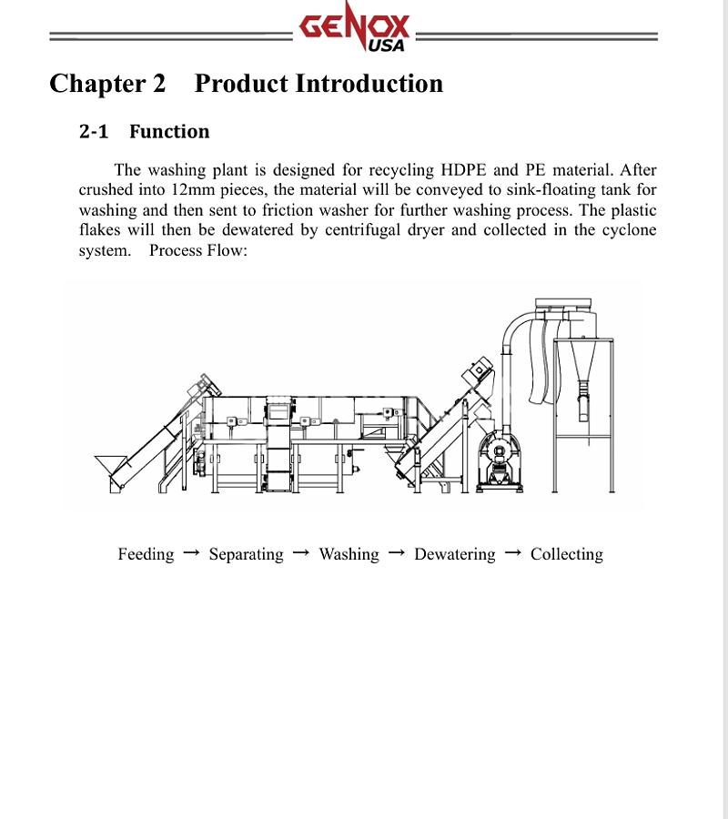 Used 2020 Genox Plastics Wash Plant