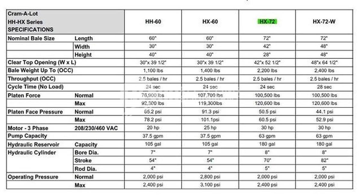 Refurbished JV Manufacturing HX-72 Closed Door Horizontal