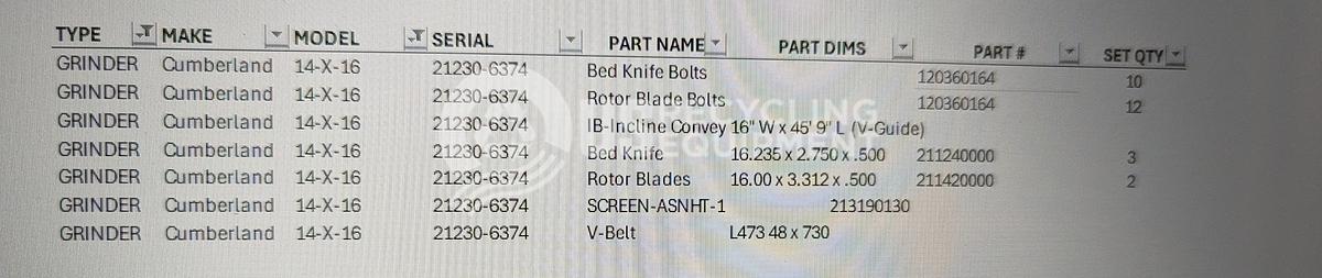 Used Cumberland Two (2) 20HP Granulators
