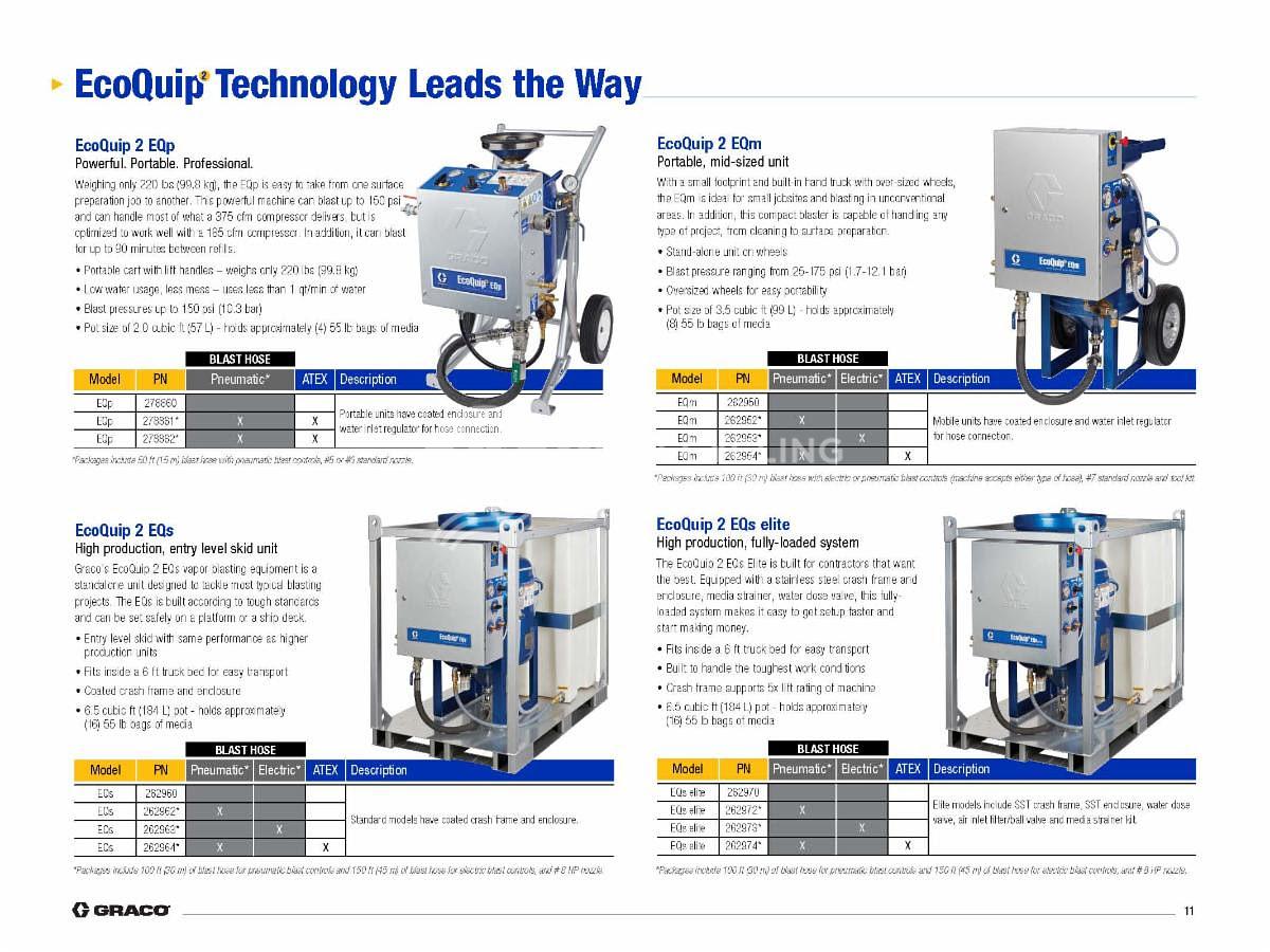 Used 2017 Graco Two (2) ECO Quip 2EQs Sand Blasters