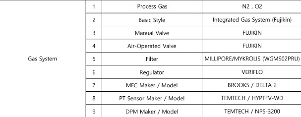 Used 1994 TEL @-805D