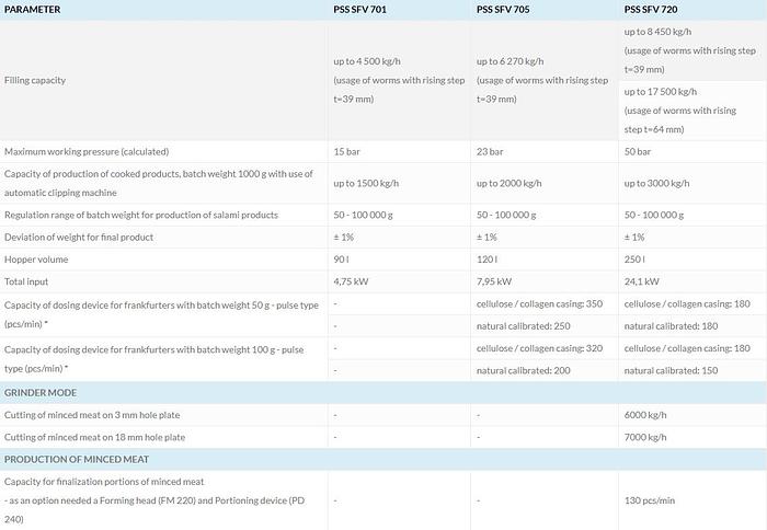 PSS SFV 720 vacuum filler