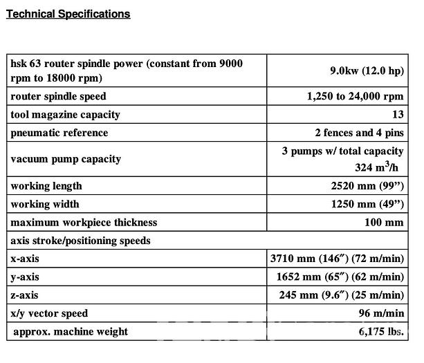 Used Weeke Vantech 480 with Infeed & Outfeed System