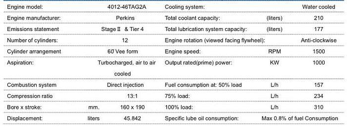 2021 Perkins 4012-46TAG2A New Containised generator.