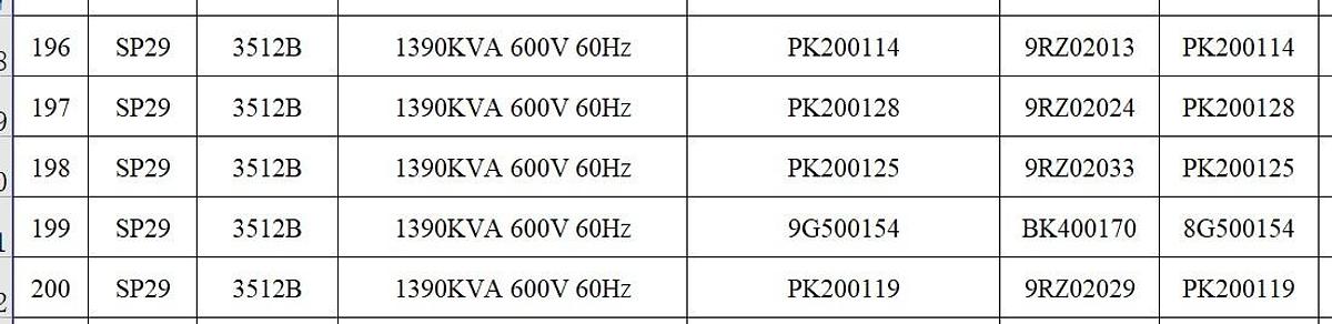 Caterpillar 3512B 600V New Generators.