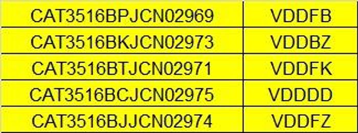 Caterpillar 3516B New generators built 2023