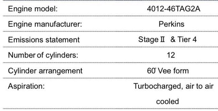 2021 Perkins 4012-46TAG2A New Containised generator.