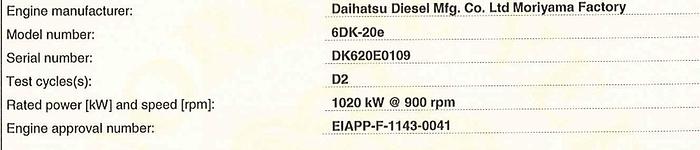 2012 Daihatsu Diesel Mfg Co Ltd 6DK-20e