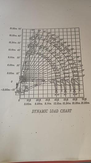 Used Marine Telescopic 10 Ton Crane Aurora 50TSC12000