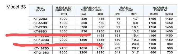 2014 Kawasaki KT-88B3 and KT-130B3