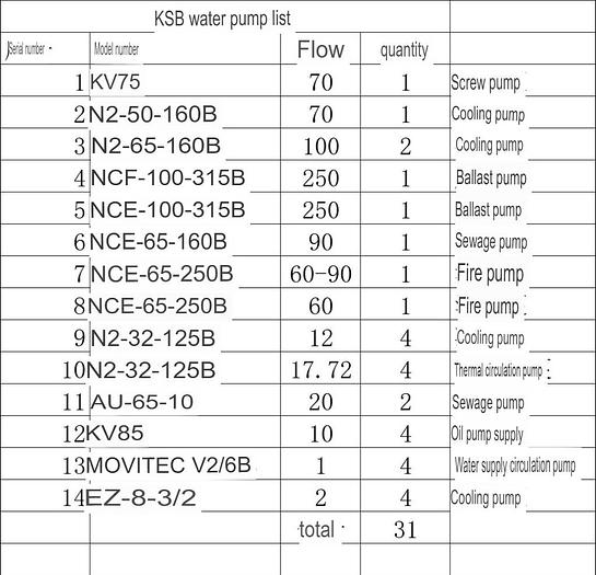 KSB marine pumpss New 2019 built.