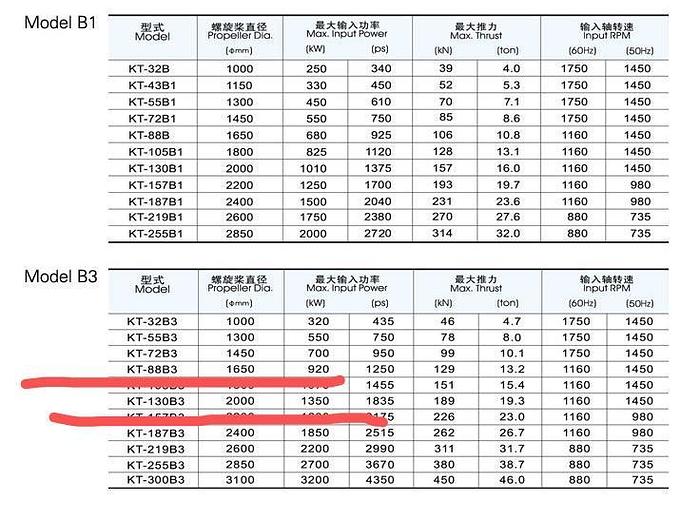 2014 Kawasaki KT-88B3 and KT-130B3