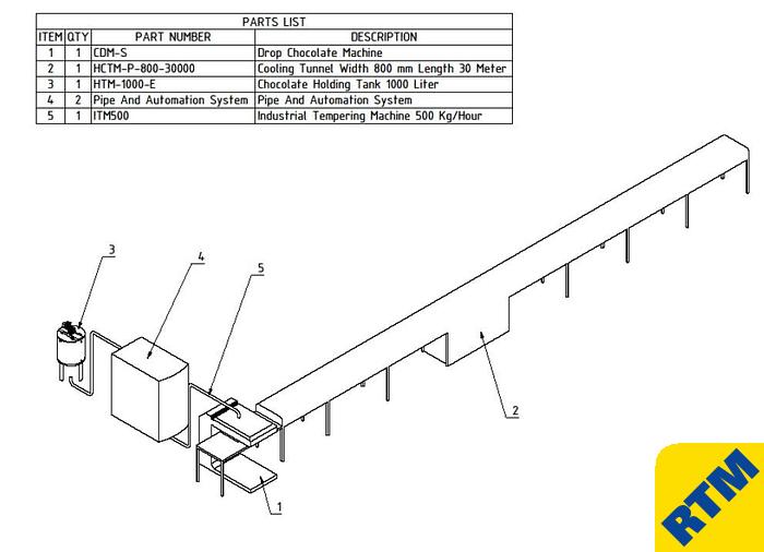 BRAND NEW BETAFORM CHOCOLATE CHIP/ DROP LINES