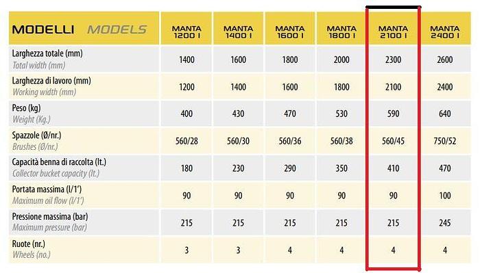 Usato 2008 Spazzatrice U.EMME Manta 2100 I