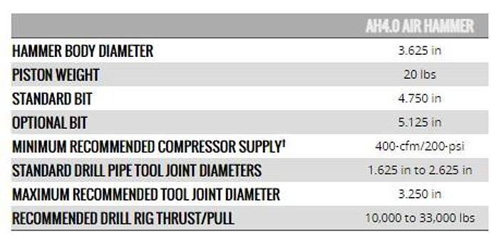 Used Item 0851 : 4.0” Air Hammer