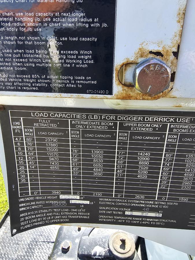 Used 2015 Ford /  Altec F750 / Digger derrick