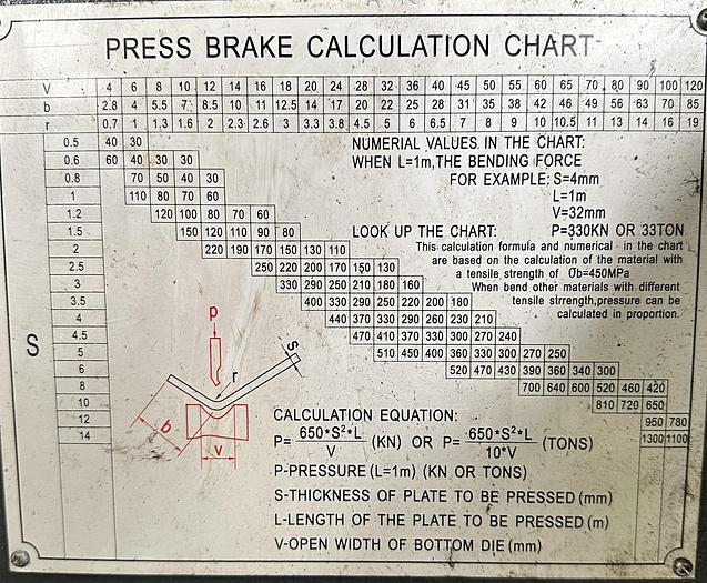 Used 3 Metre x 120 Ton Hydraulic Downstroke Press Brake  3x120T