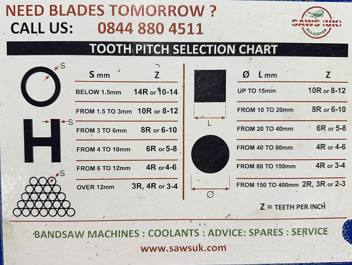 Used 2018 IMAS CUTERAL PAR 280 Fully Automatic Hoizontal Bandsaw